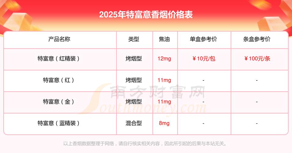 8元特富意香烟批发(特富意烟草(集团)有限公司)