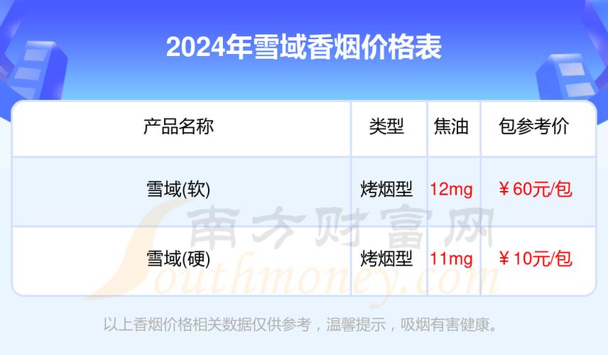 免税雪域香烟，揭开神秘面纱，探寻价格之谜