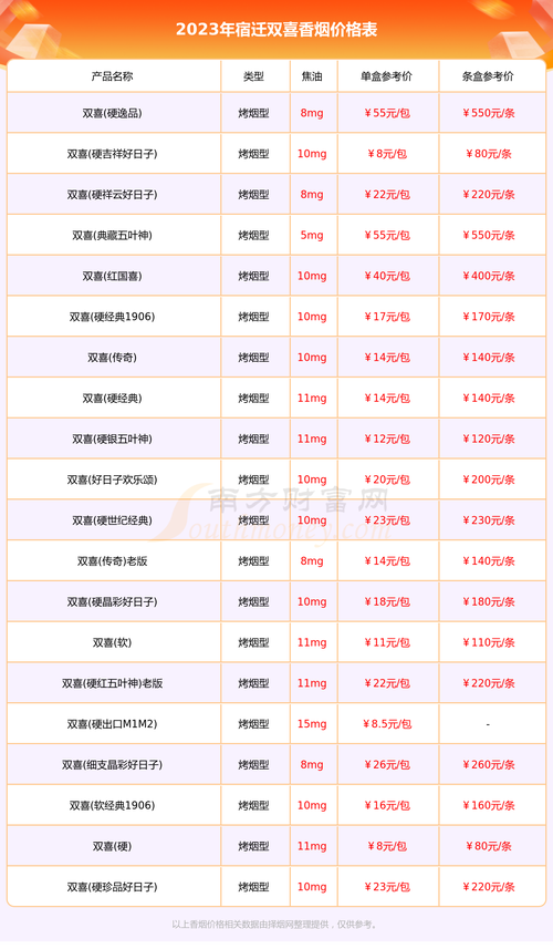 宿迁市区哪里有卖进口香烟的(宿迁市区哪里有卖进口香烟的实体店)