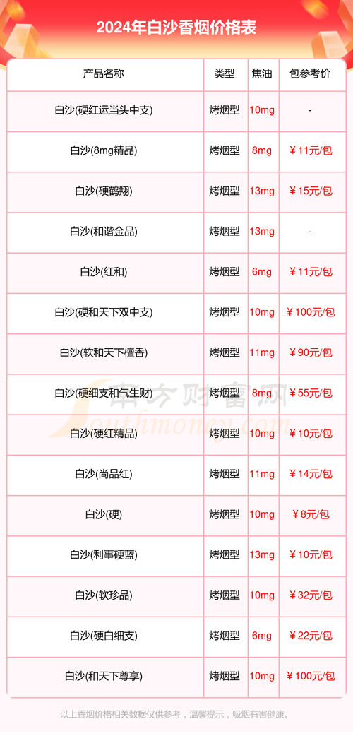 免税白沙香烟多少钱一条(白沙烟最便宜多少钱一包)